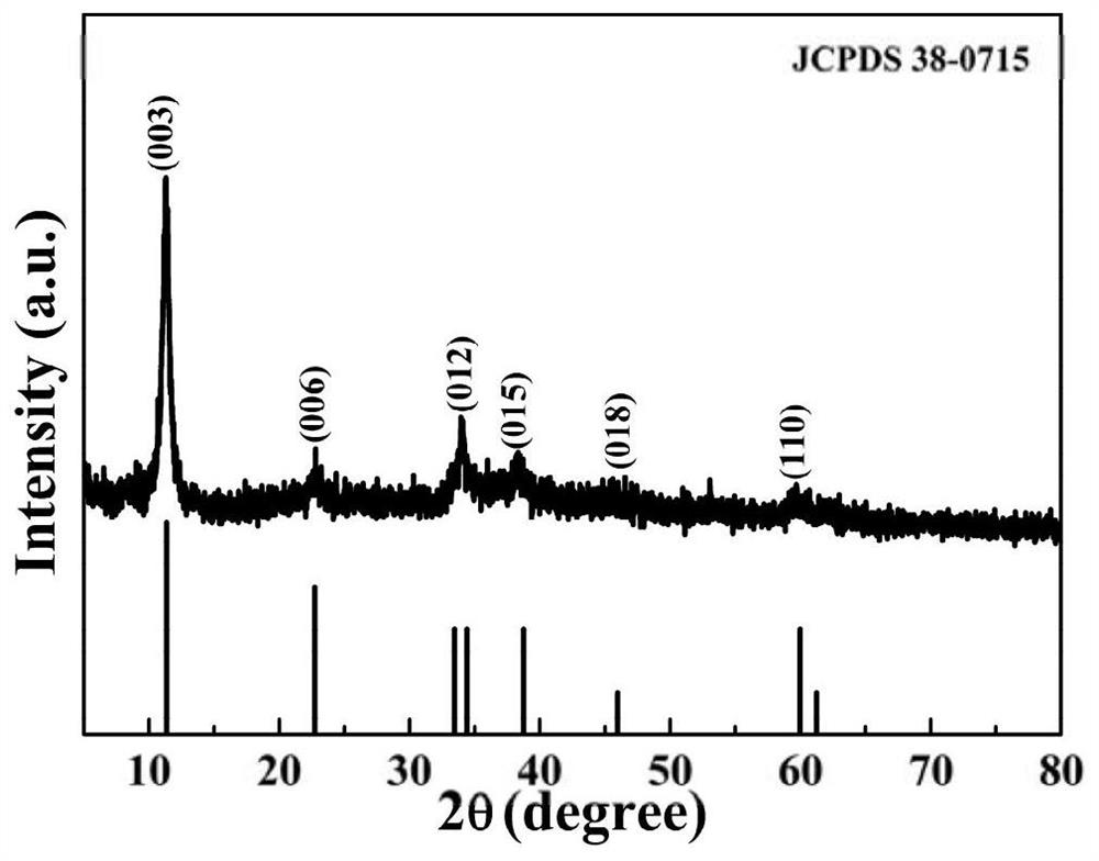 Pd nanoparticle-loaded ferronickel double hydroxide nanosheet array structure material, preparation method and application thereof