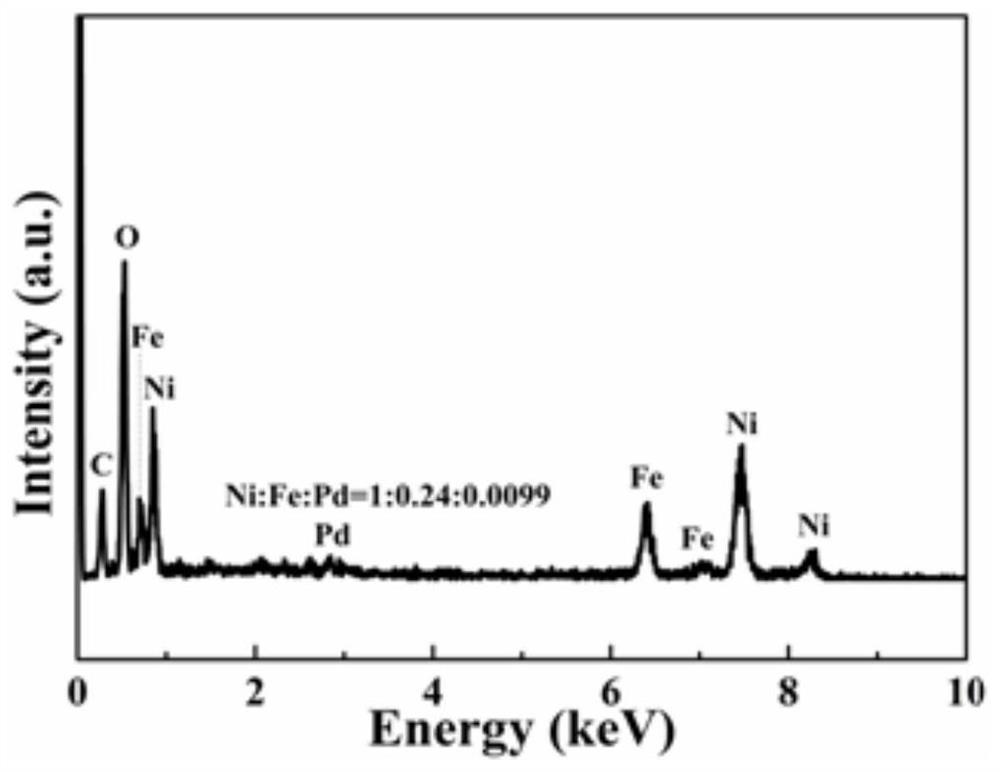 Pd nanoparticle-loaded ferronickel double hydroxide nanosheet array structure material, preparation method and application thereof