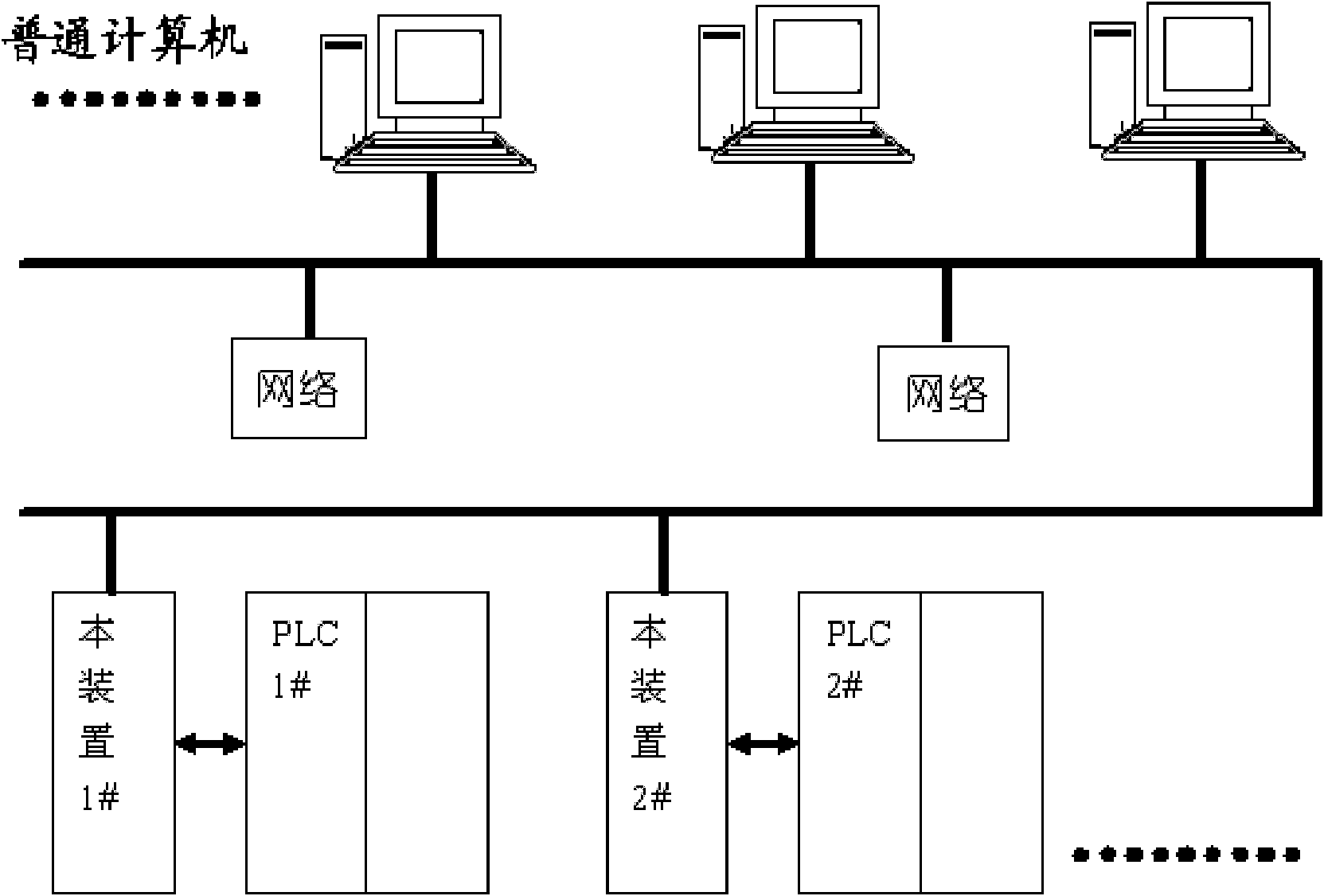 Information publish device of production line equipment controlled by programmable logic controller (PLC) based on hypertext markup language (HTML)
