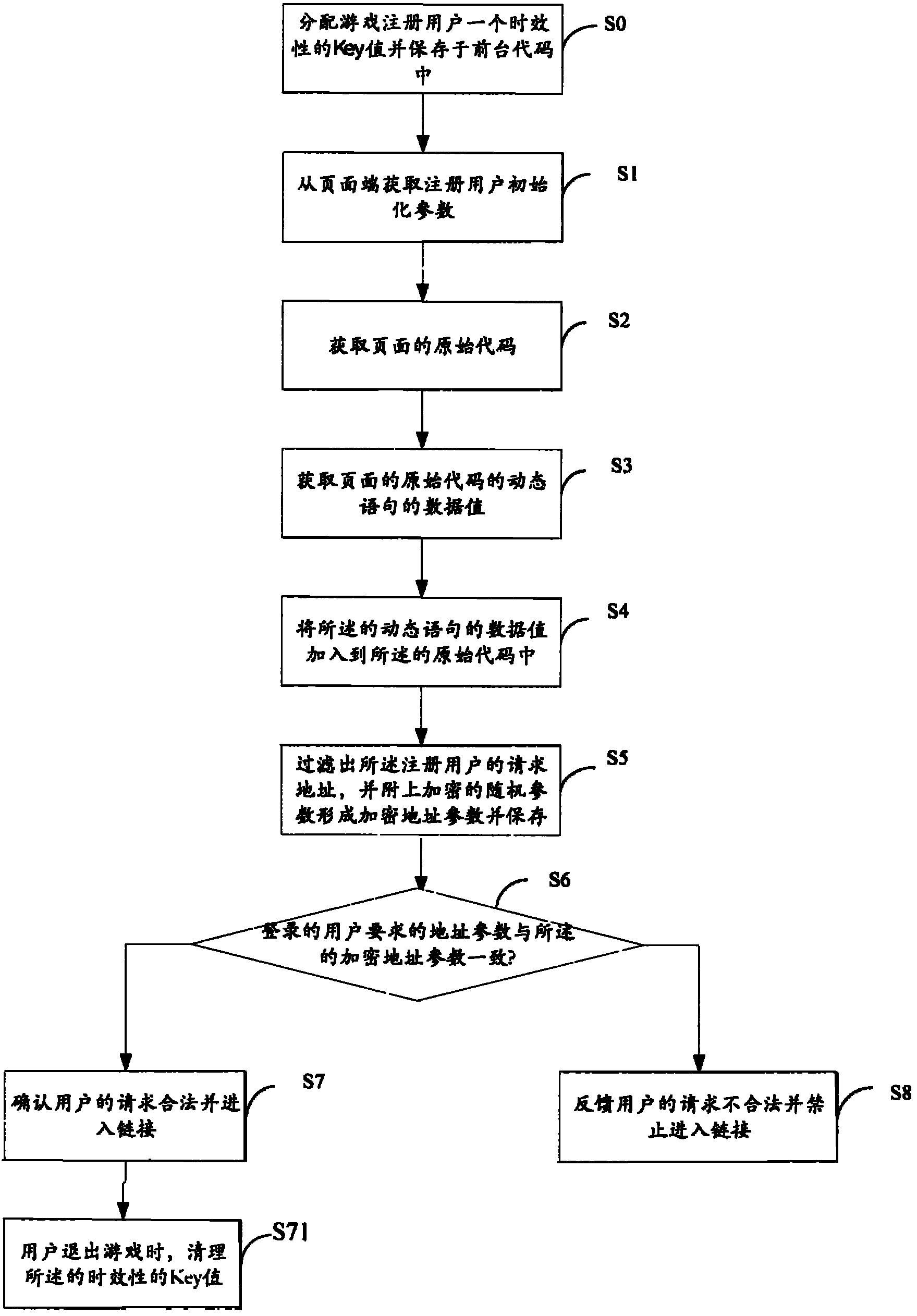 Method and apparatus for preventing user from cheating by hiding game maps