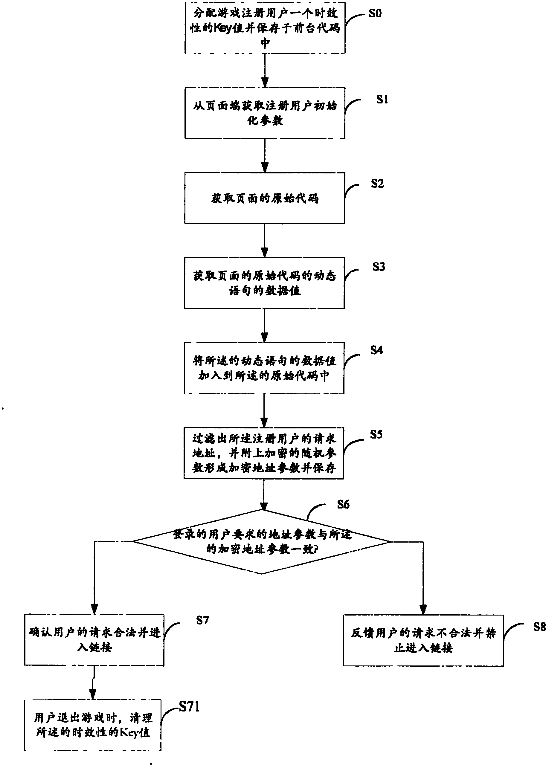 Method and apparatus for preventing user from cheating by hiding game maps