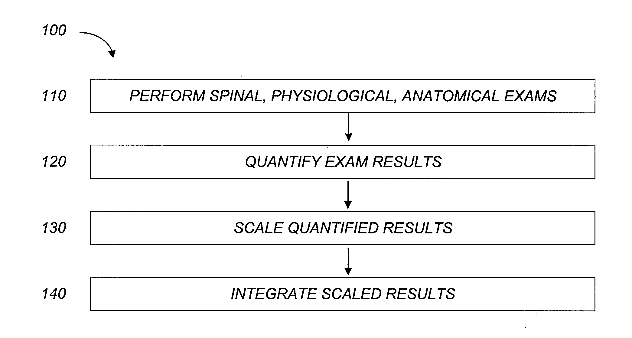 Quantifying neurospinal function