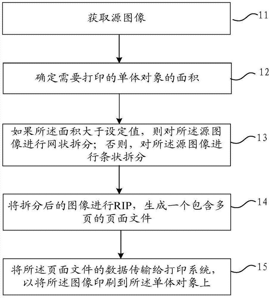 Digital printing method and device