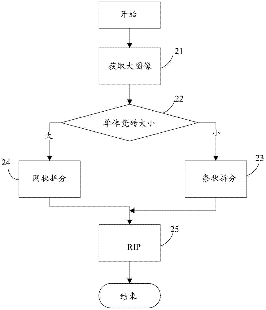 Digital printing method and device