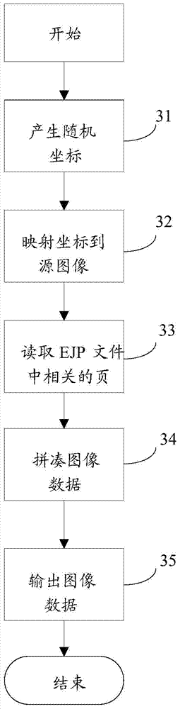 Digital printing method and device