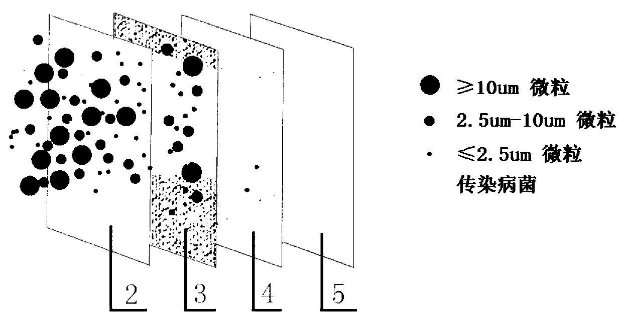 Synthesis process of an active antibacterial biological protective mask and its antibacterial material