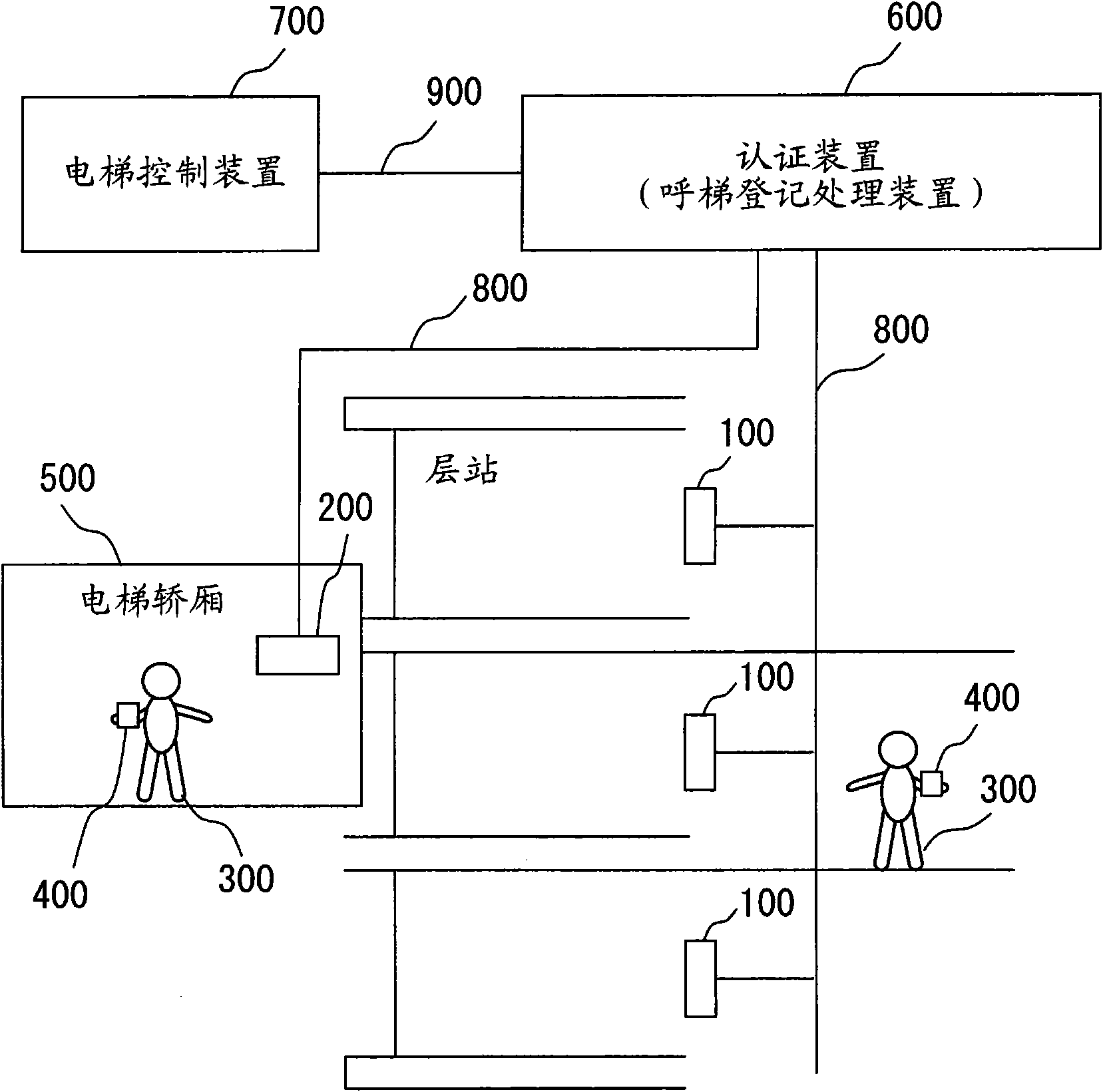 Elevator call registration system and elevator call registration processor