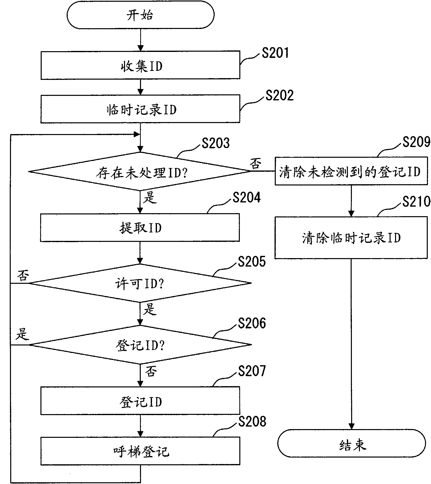 Elevator call registration system and elevator call registration processor