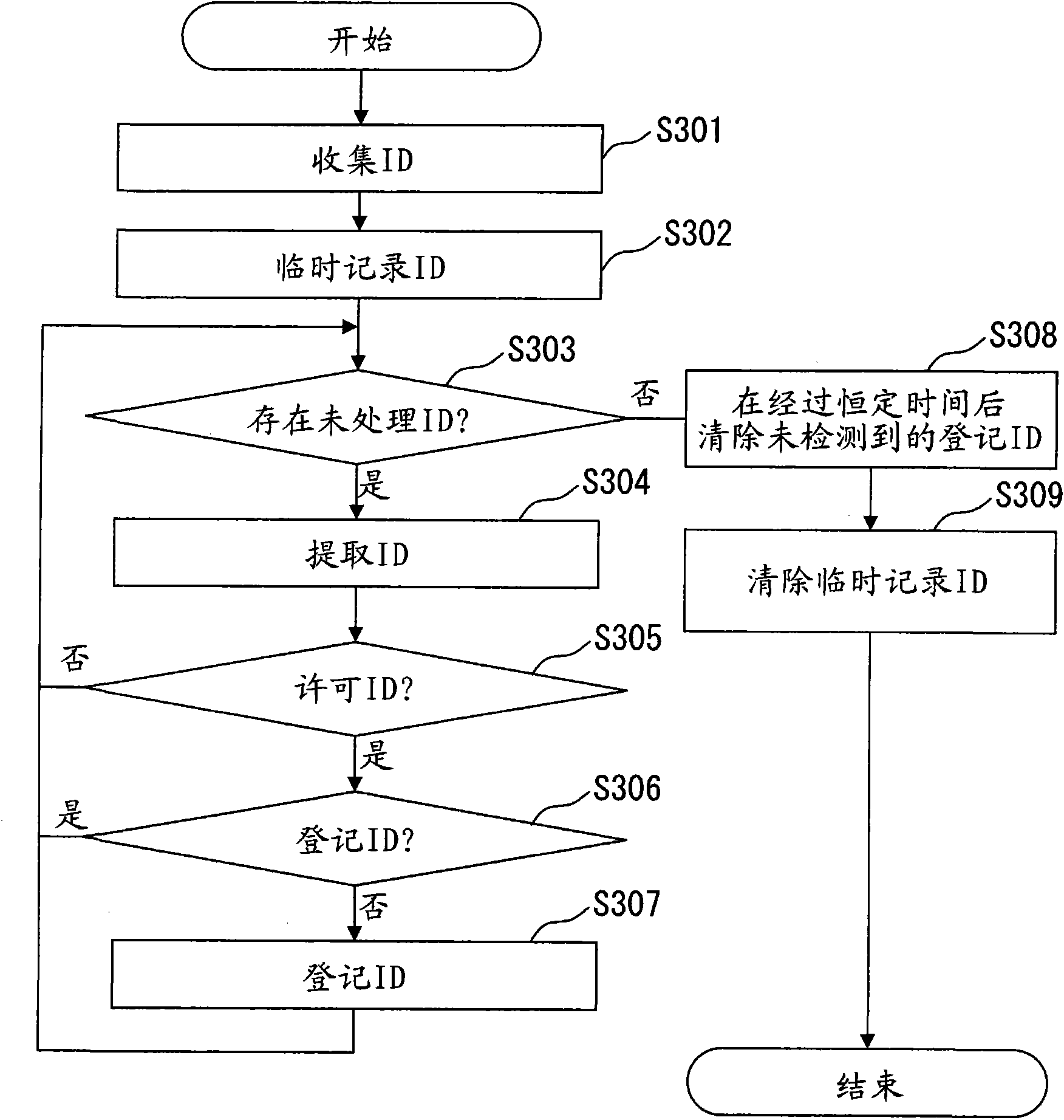 Elevator call registration system and elevator call registration processor