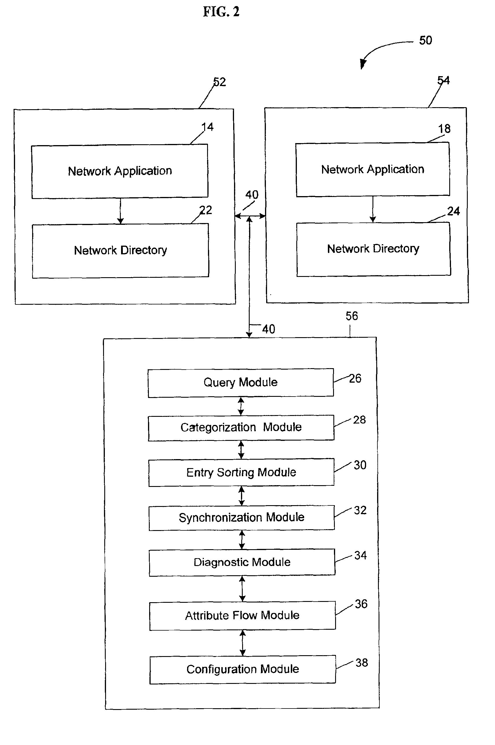 System and method for managing network directories