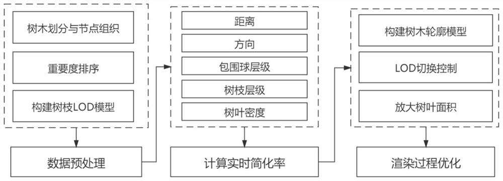 A real-time simplification method for 3D tree model based on viewpoint mutual information