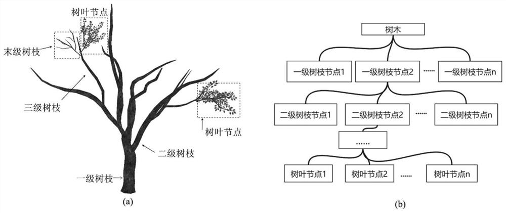 A real-time simplification method for 3D tree model based on viewpoint mutual information