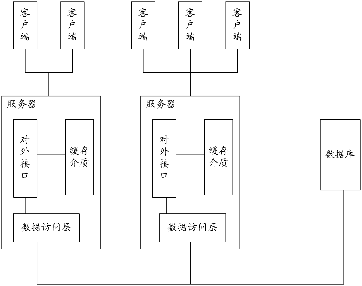 Method and system for querying service products in value-added services