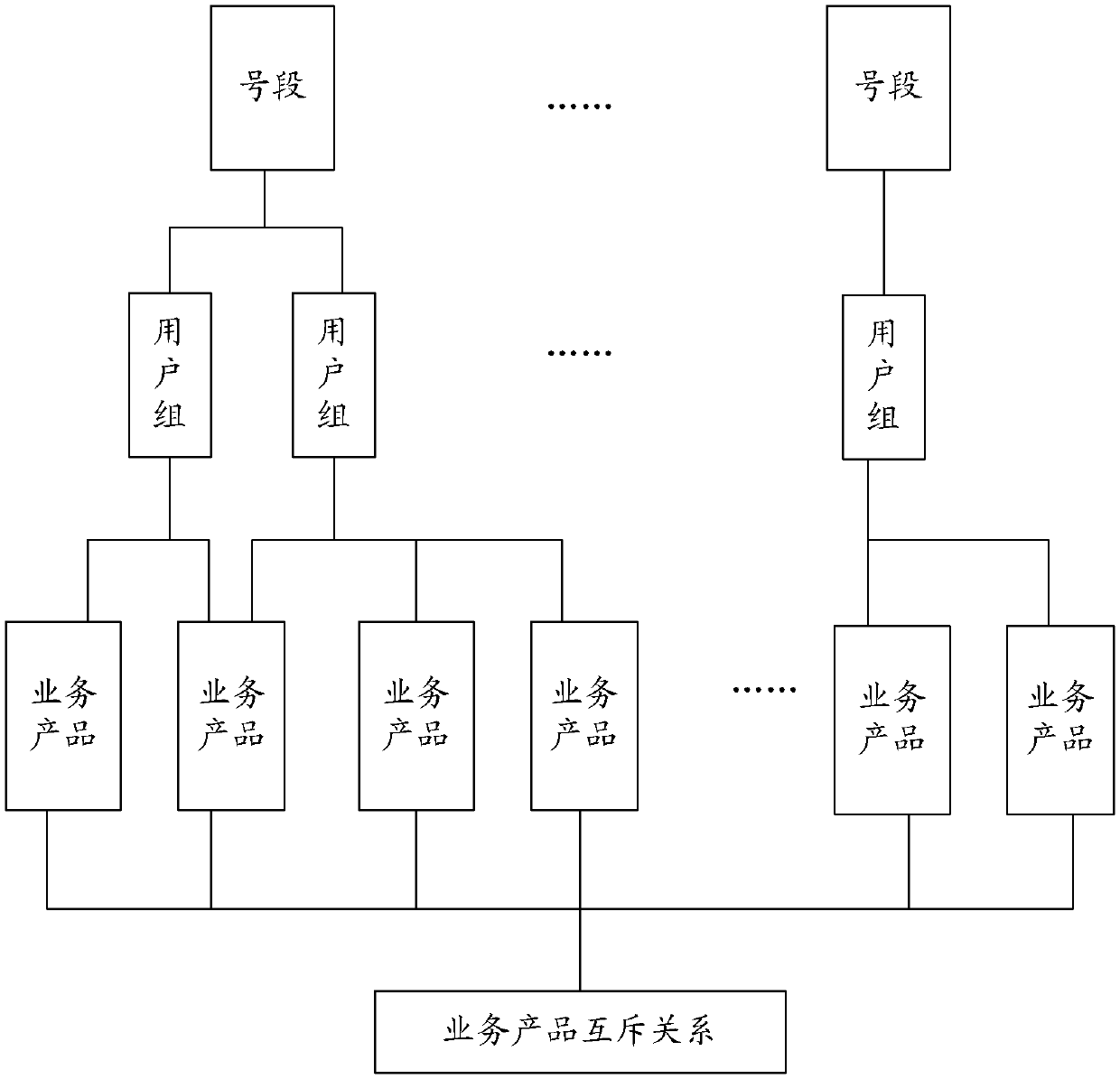 Method and system for querying service products in value-added services