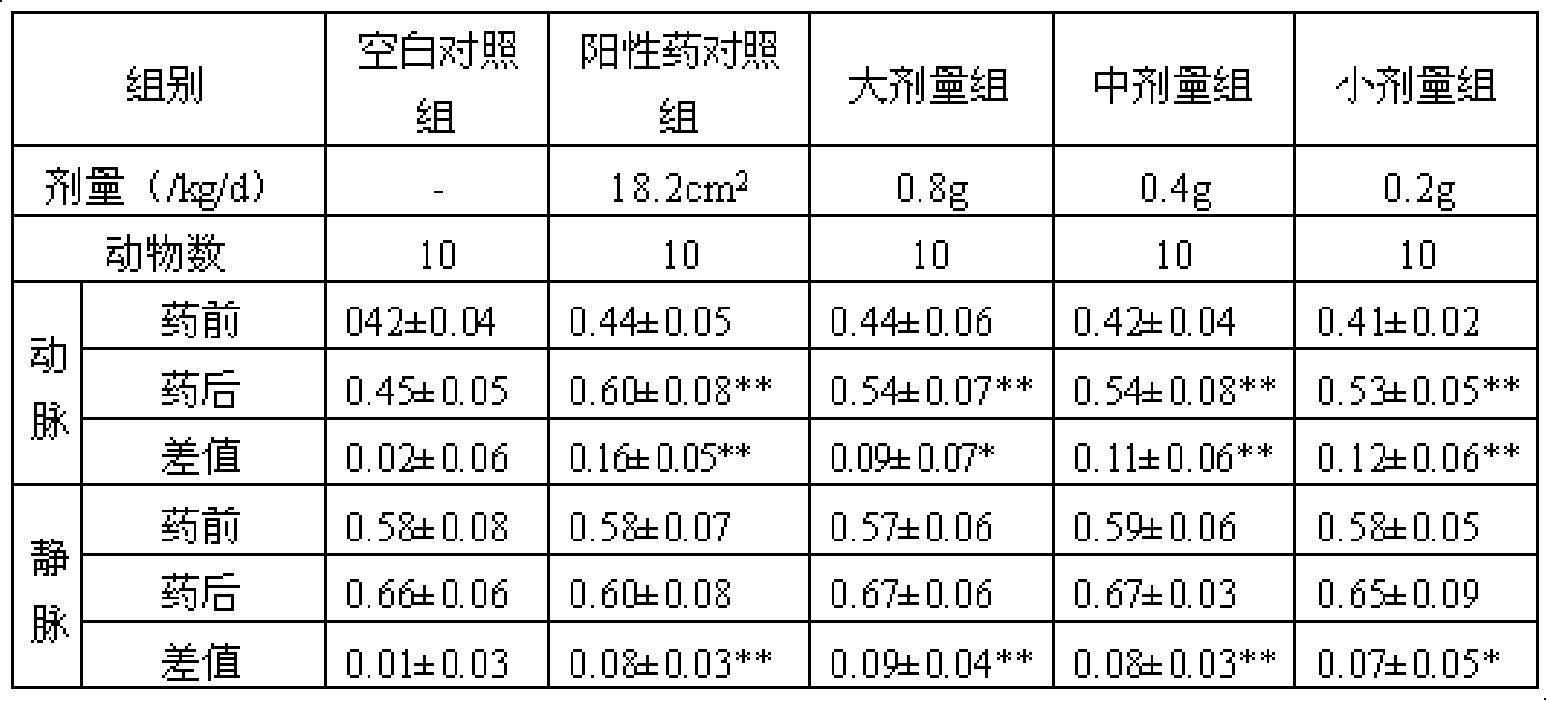 A externally used traditional Chinese medicine preparation for treating osteoproliferation as well as its preparation method