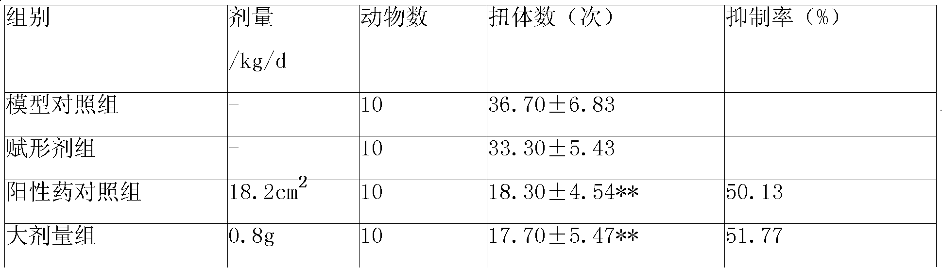 A externally used traditional Chinese medicine preparation for treating osteoproliferation as well as its preparation method