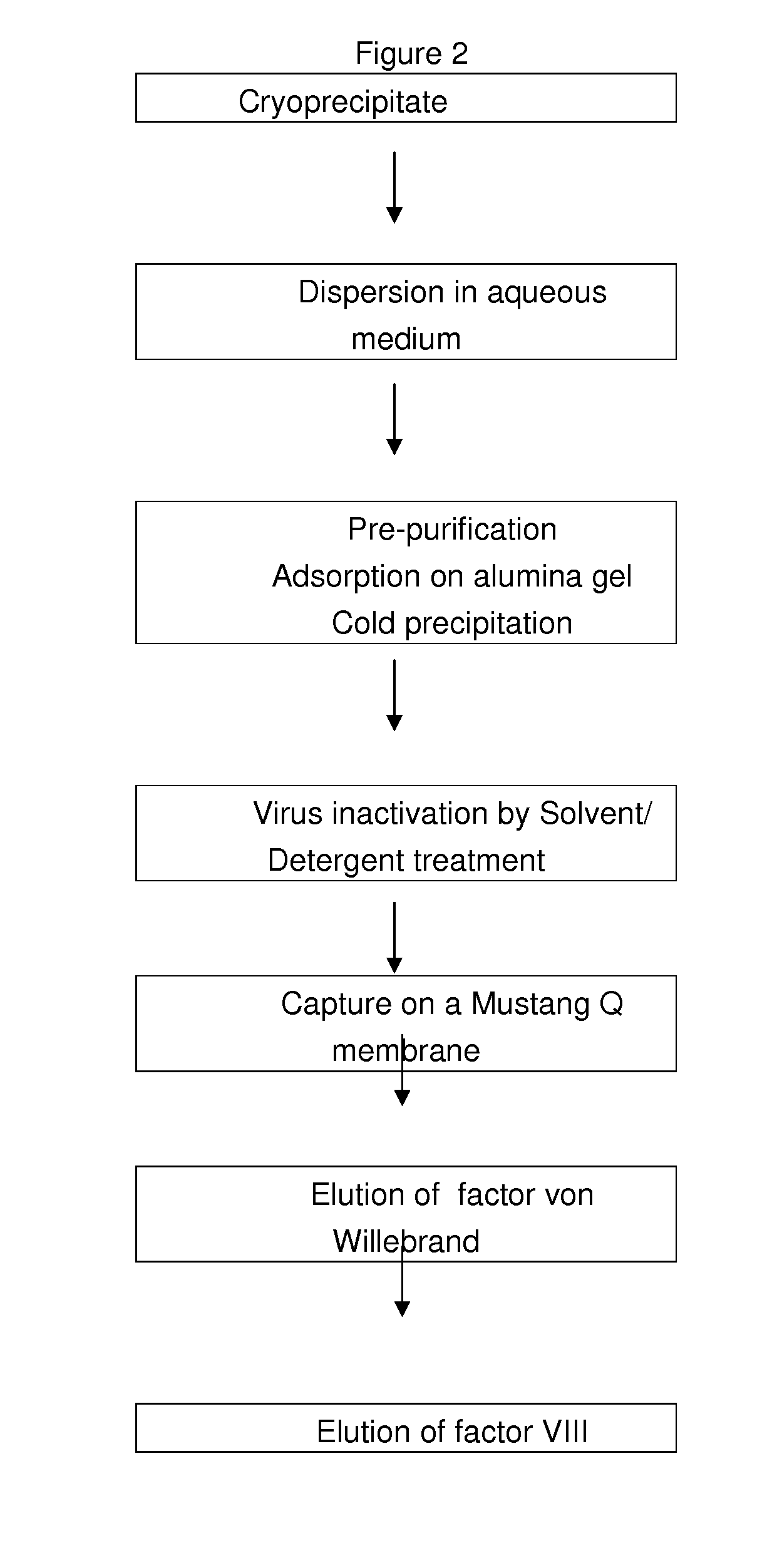 Method for purifying factor viii and von willebrand factor
