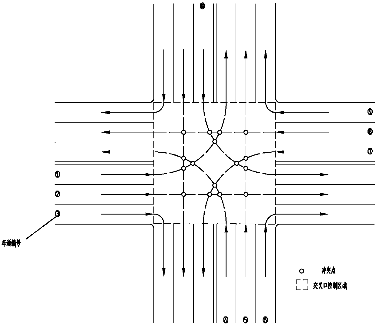 Vehicle scheduling method in intersection region under Internet-of-Vehicles environment