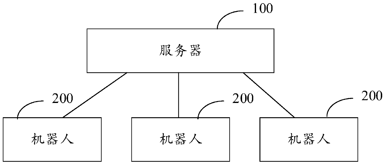 Robot avoidance prediction method and device