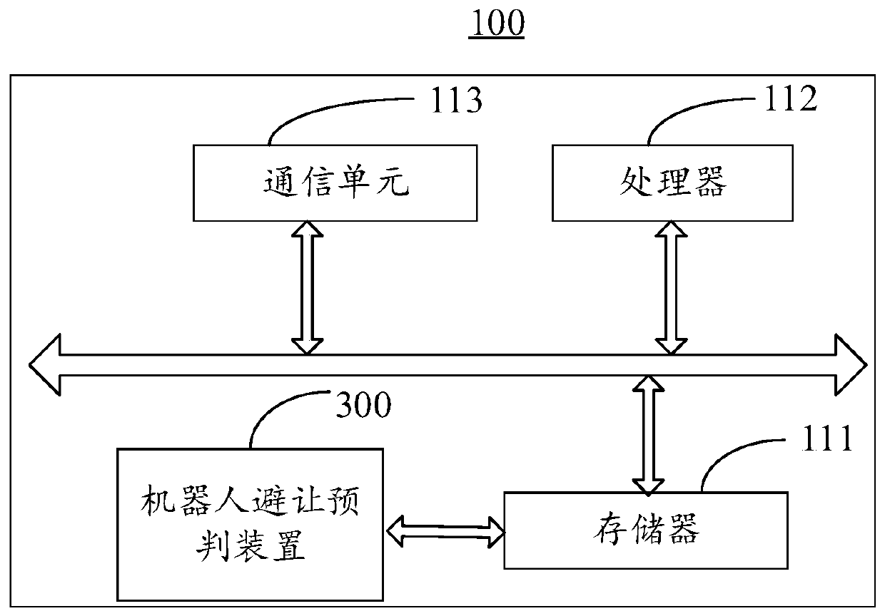 Robot avoidance prediction method and device