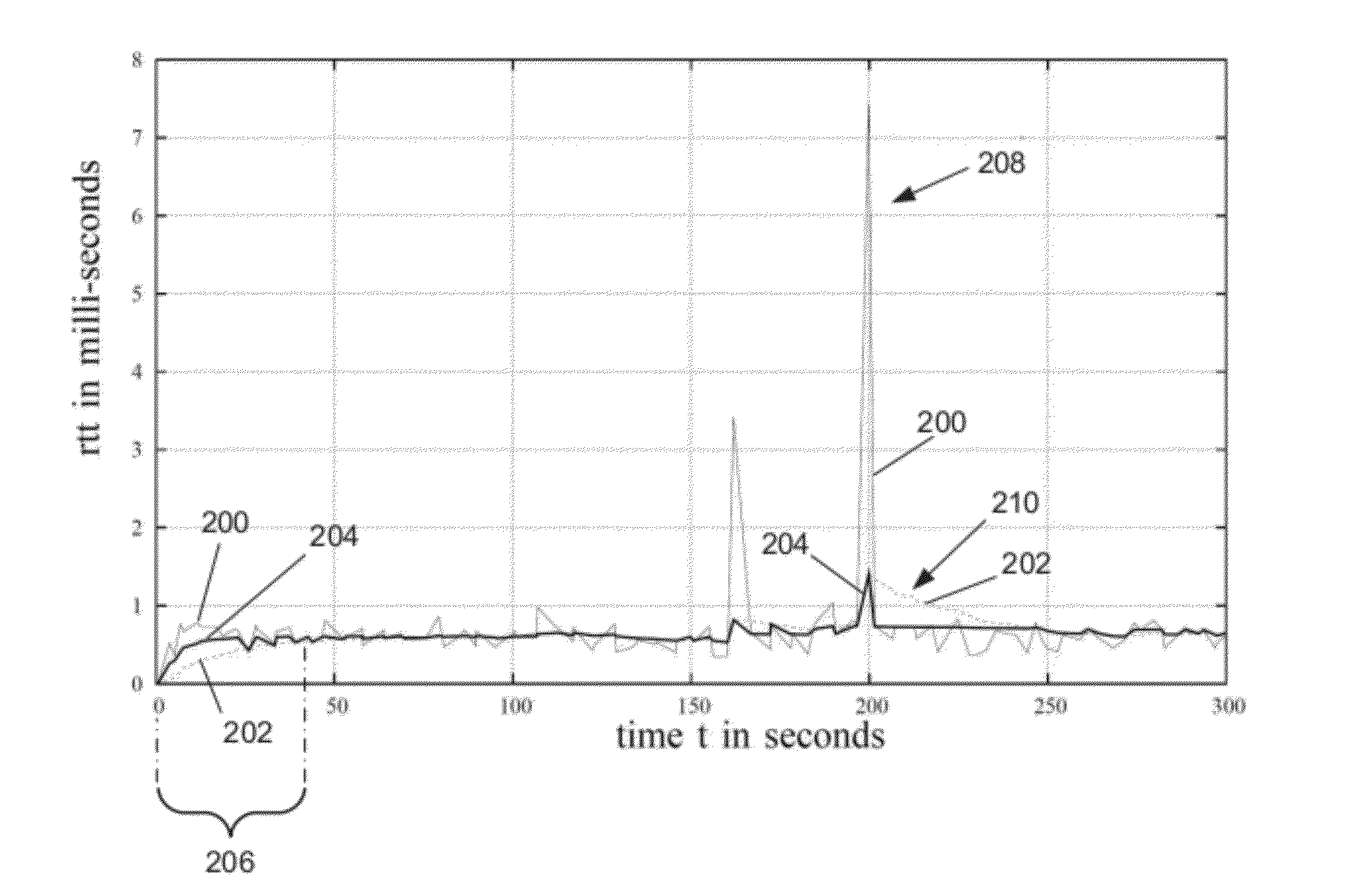 System and method for estimating round-trip time in telecommuncation networks