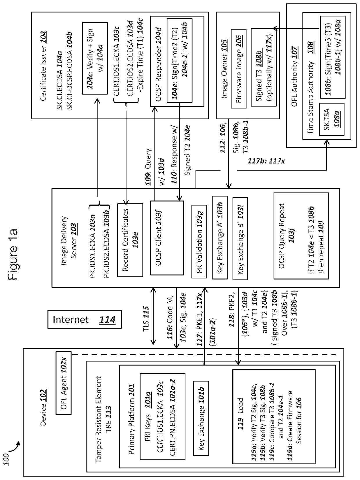 Secure Ids Certificate Verification for a Primary Platform