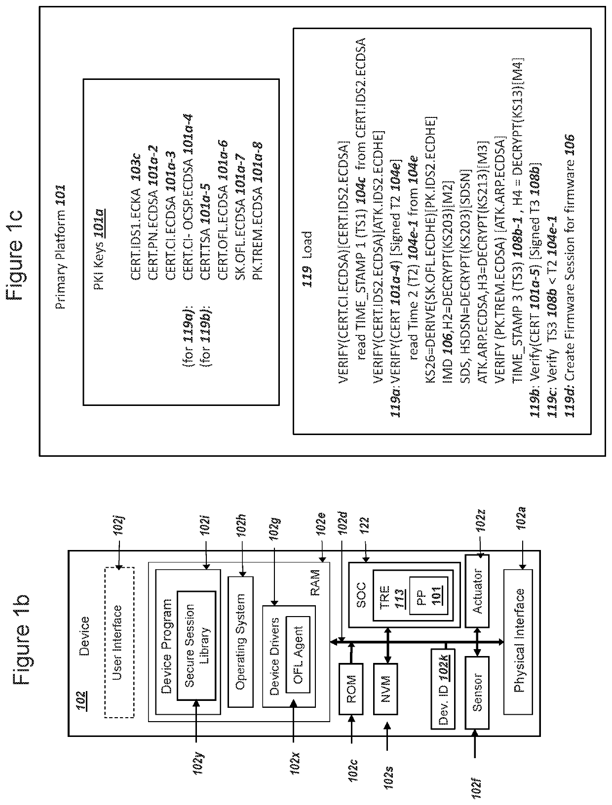 Secure Ids Certificate Verification for a Primary Platform