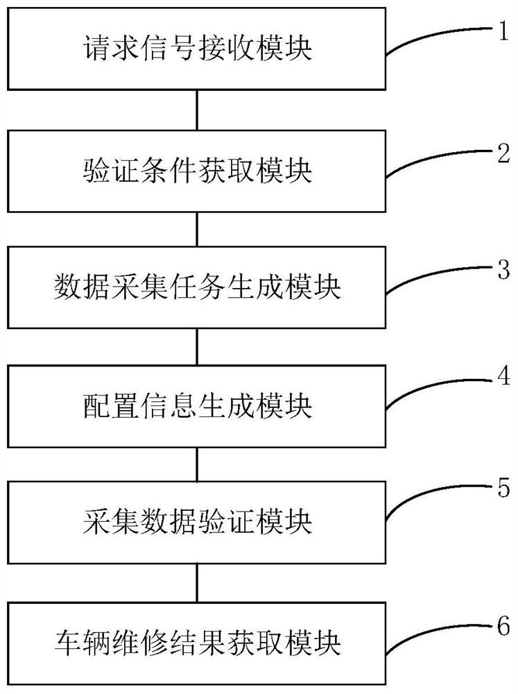 Vehicle maintenance result verification method and device