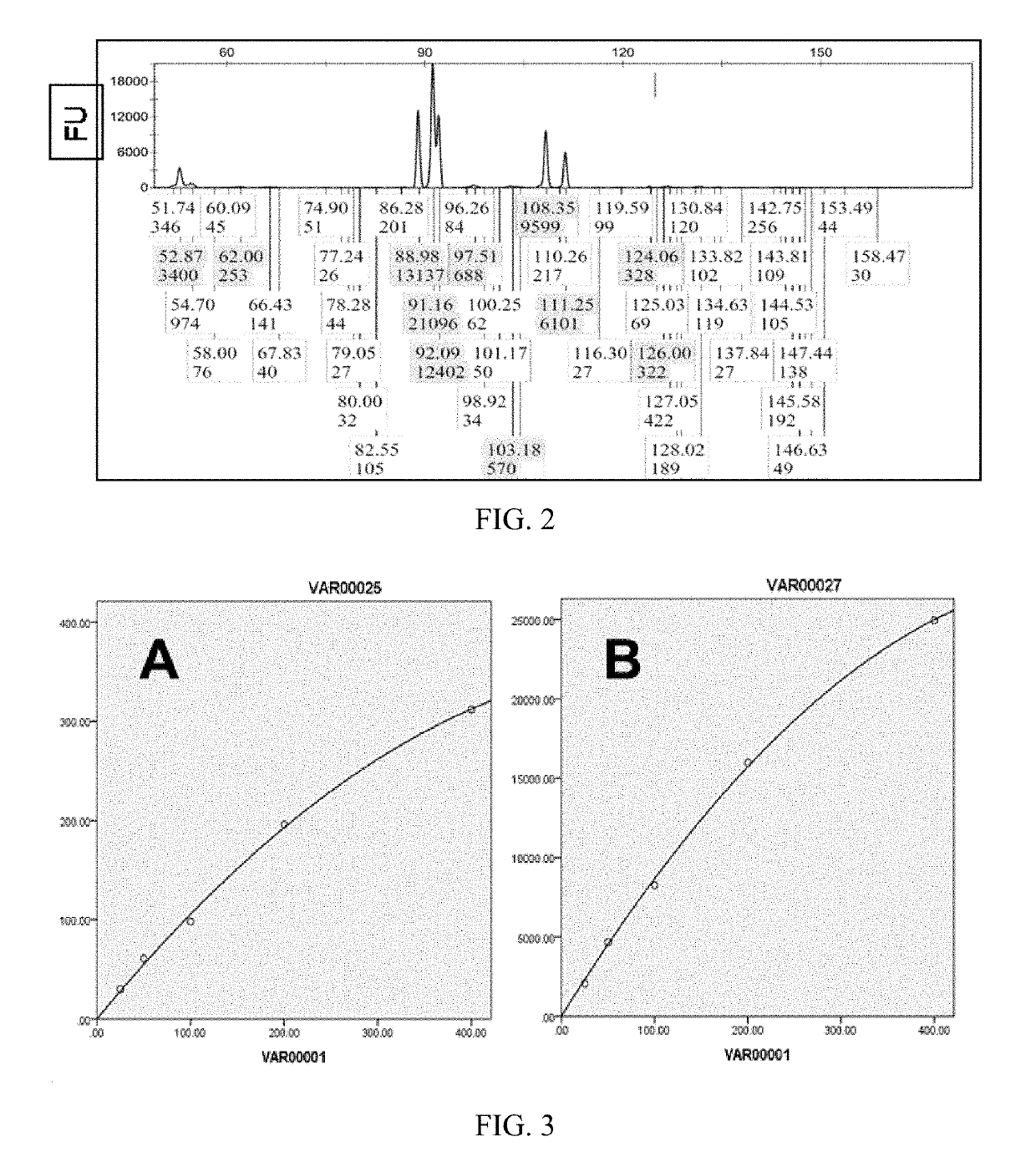 Method for quantitative measuring short RNA using amplified DNA fragment length polymorphism