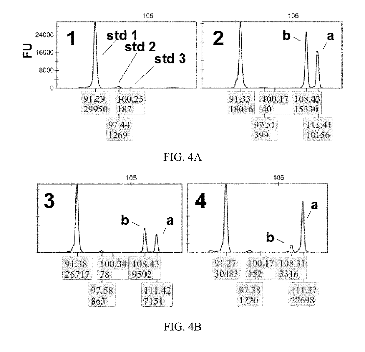 Method for quantitative measuring short RNA using amplified DNA fragment length polymorphism