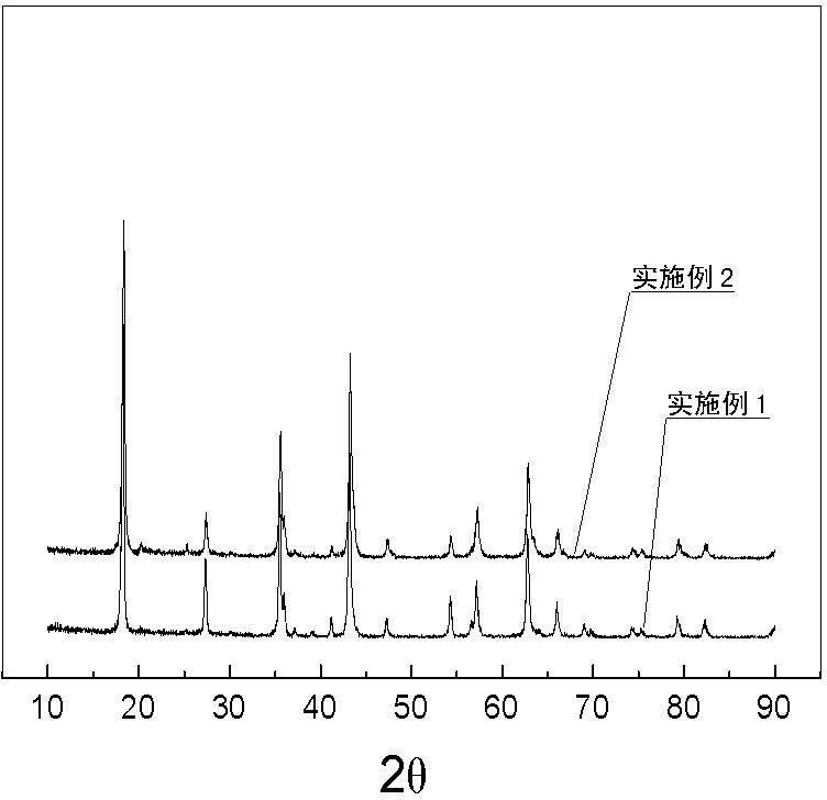 Preparation method for lithium titanate and graphene composite electrode materials