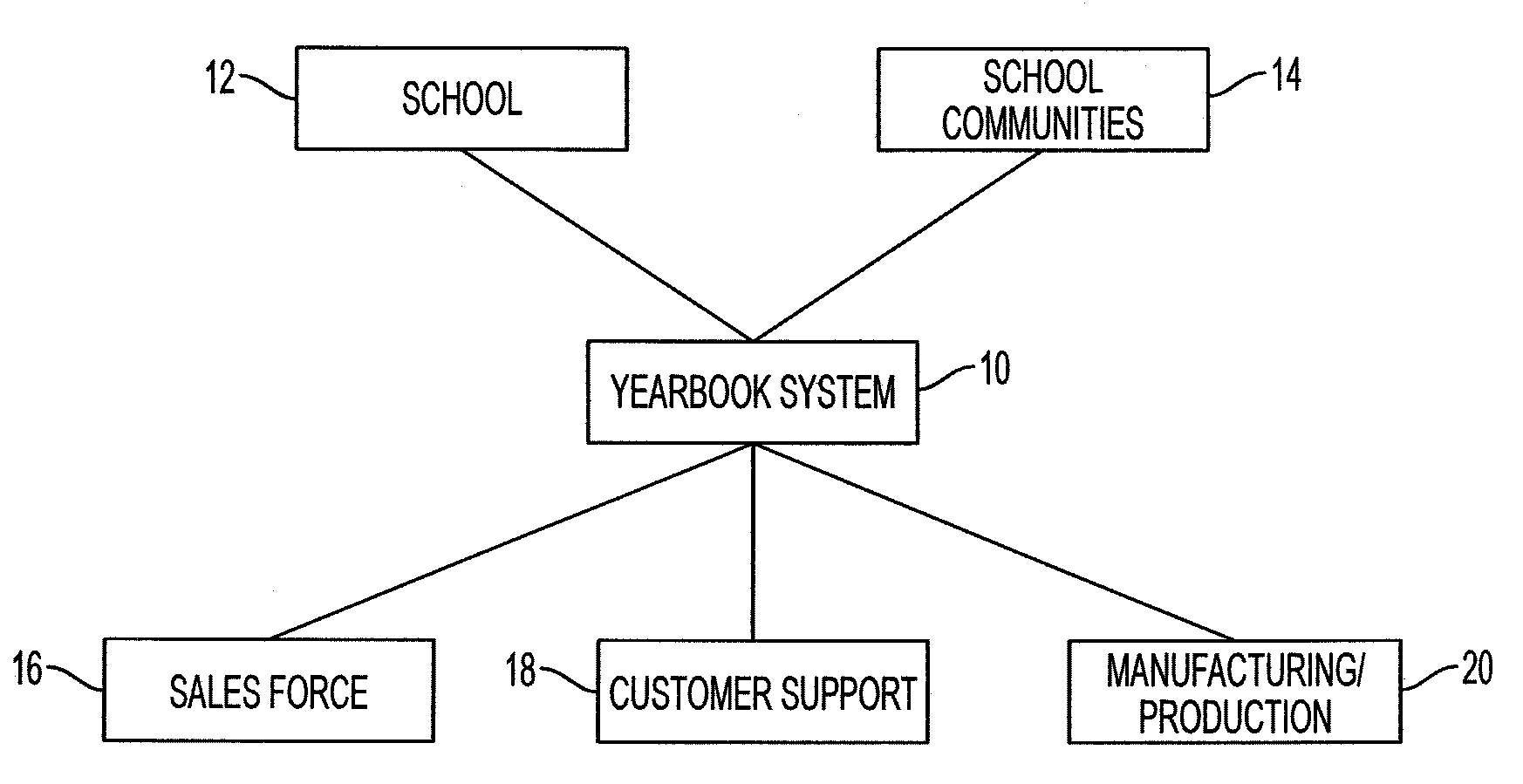 System and Method for Yearbook Creation