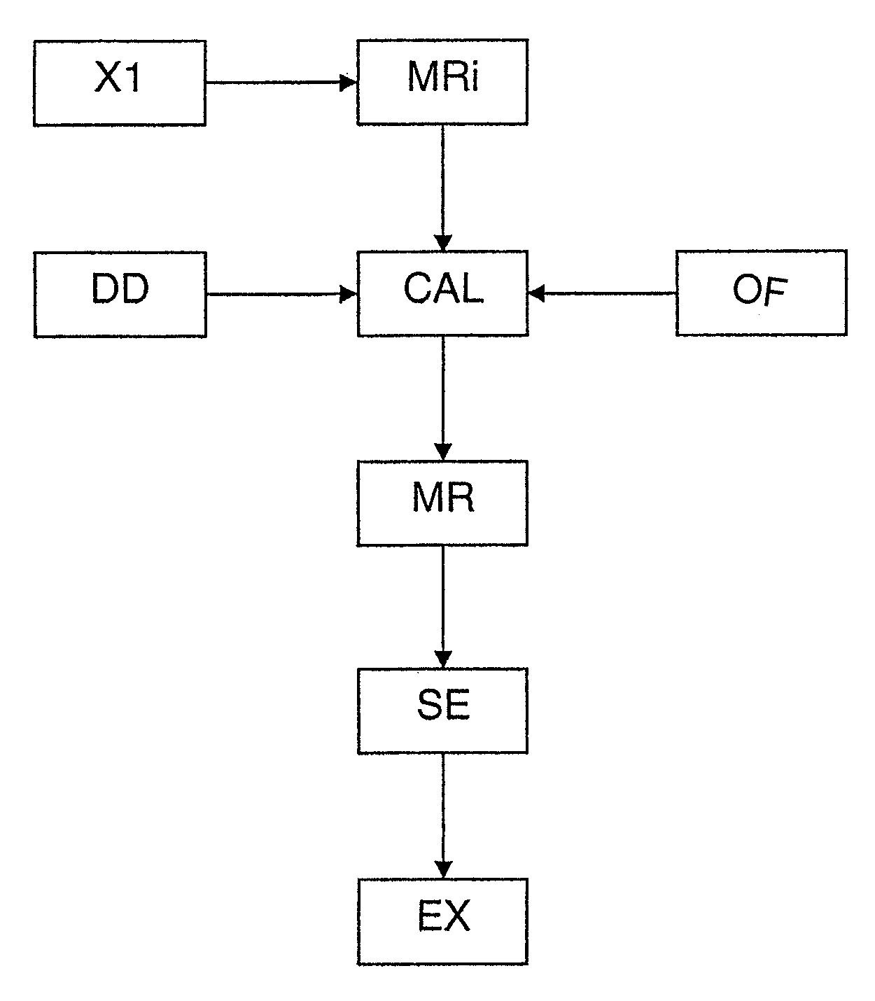 Method of developing a petroleum reservoir from history matching of production data and seismic data