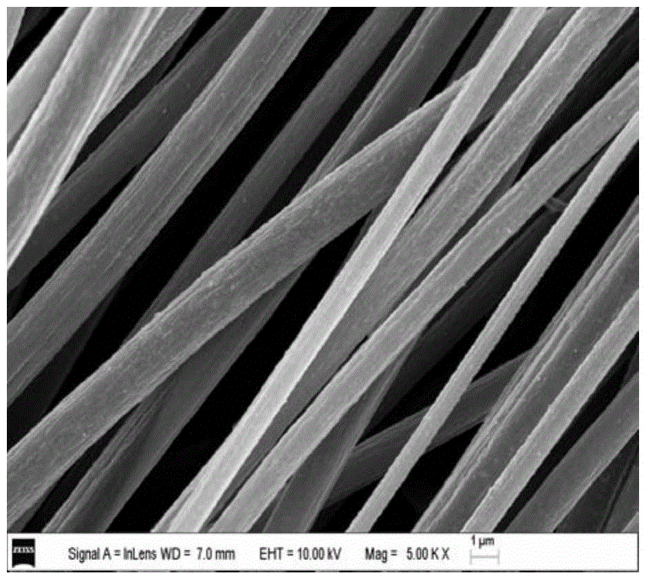 Si-TiO2-C nano fiber composite thin film, preparation method and application thereof