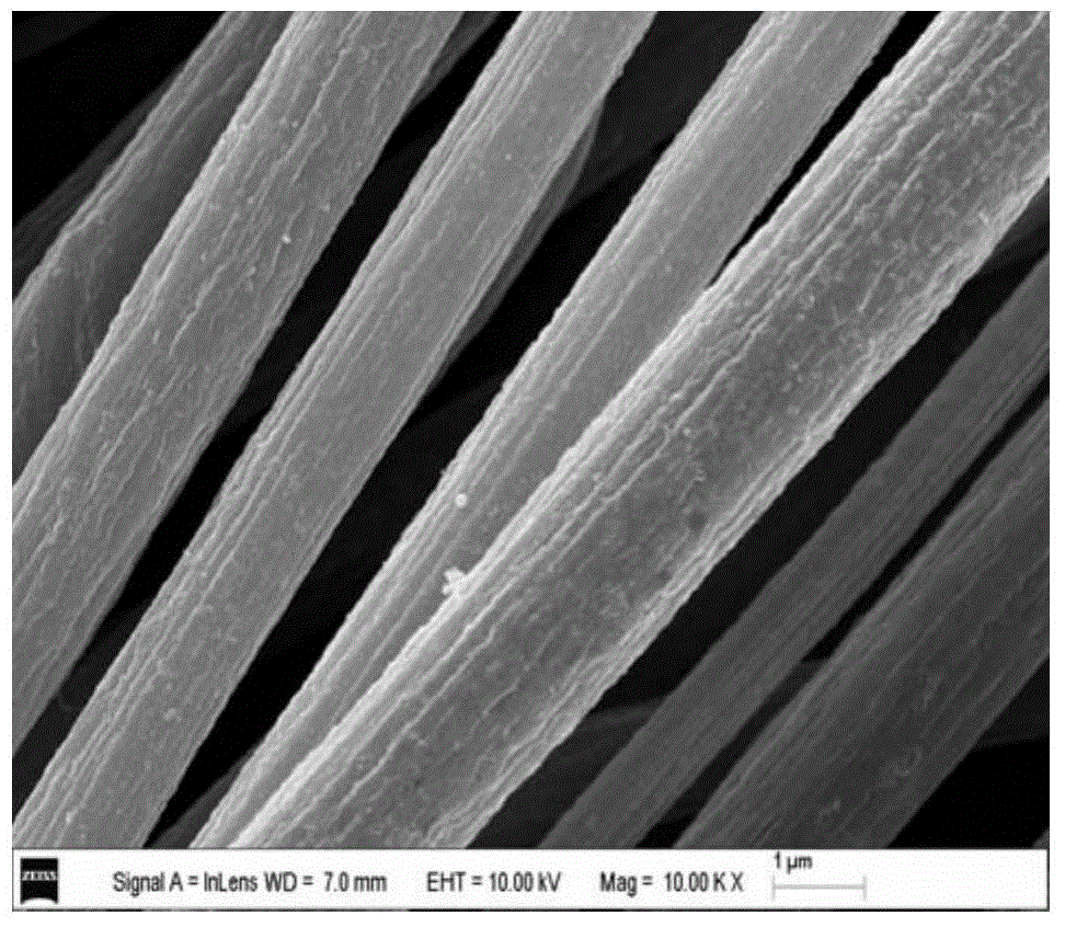 Si-TiO2-C nano fiber composite thin film, preparation method and application thereof