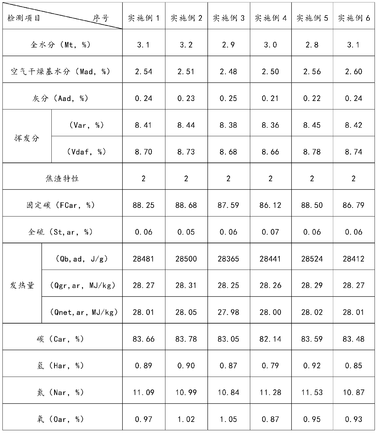 Application of toluene diisocynate kettle residues, method for preparing graphite from toluene diisocynate kettle residues, graphite and application of graphite