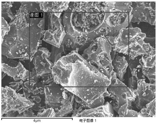 Application of toluene diisocynate kettle residues, method for preparing graphite from toluene diisocynate kettle residues, graphite and application of graphite