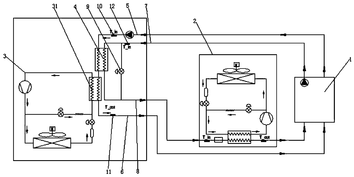 Spindle oil cooling system, spindle oil temperature control method and machine tool cooling machine system
