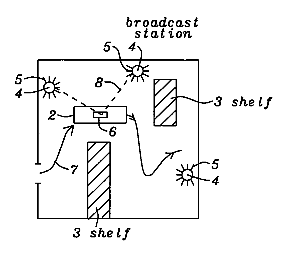 Position determination by directional broadcast