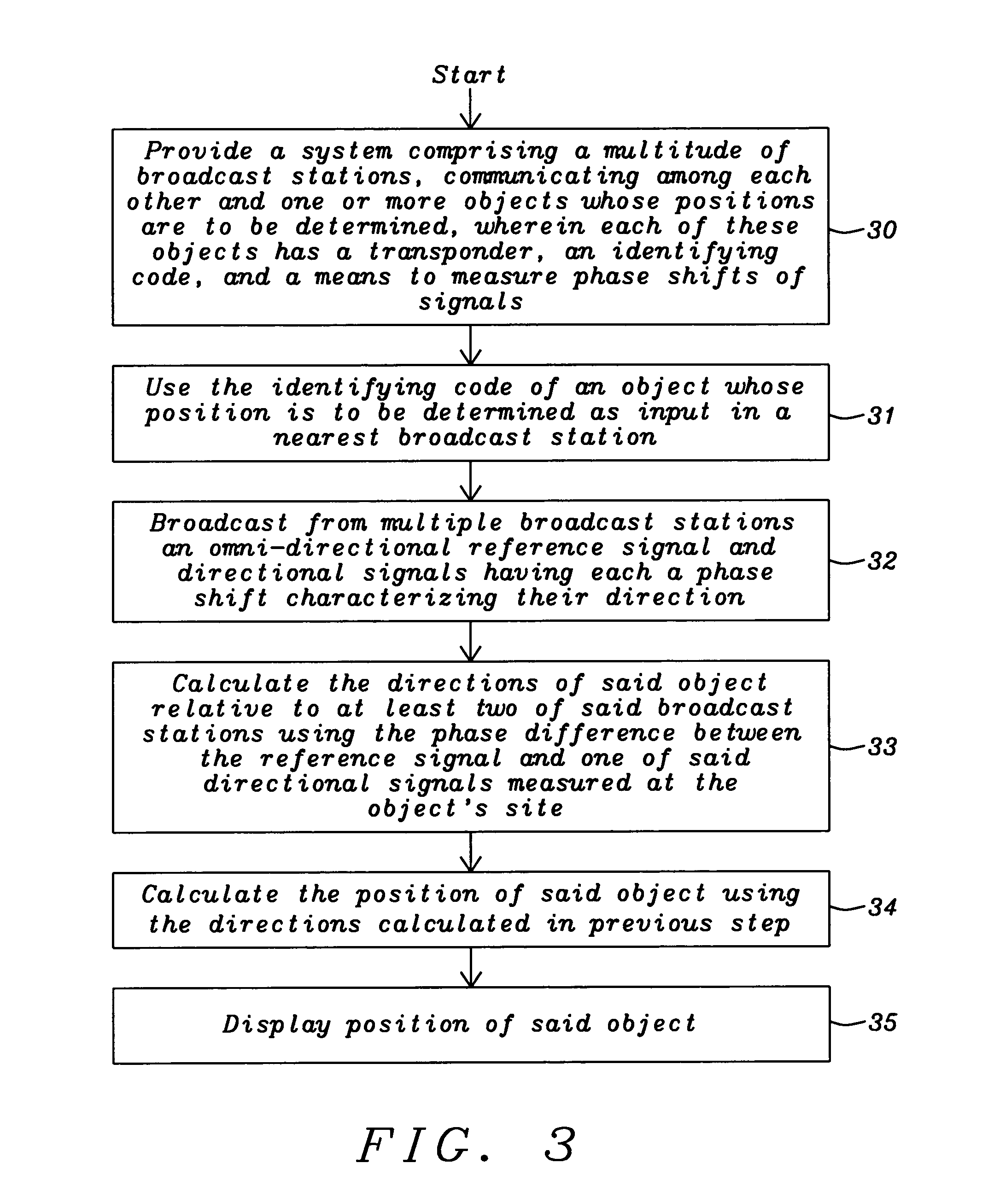 Position determination by directional broadcast