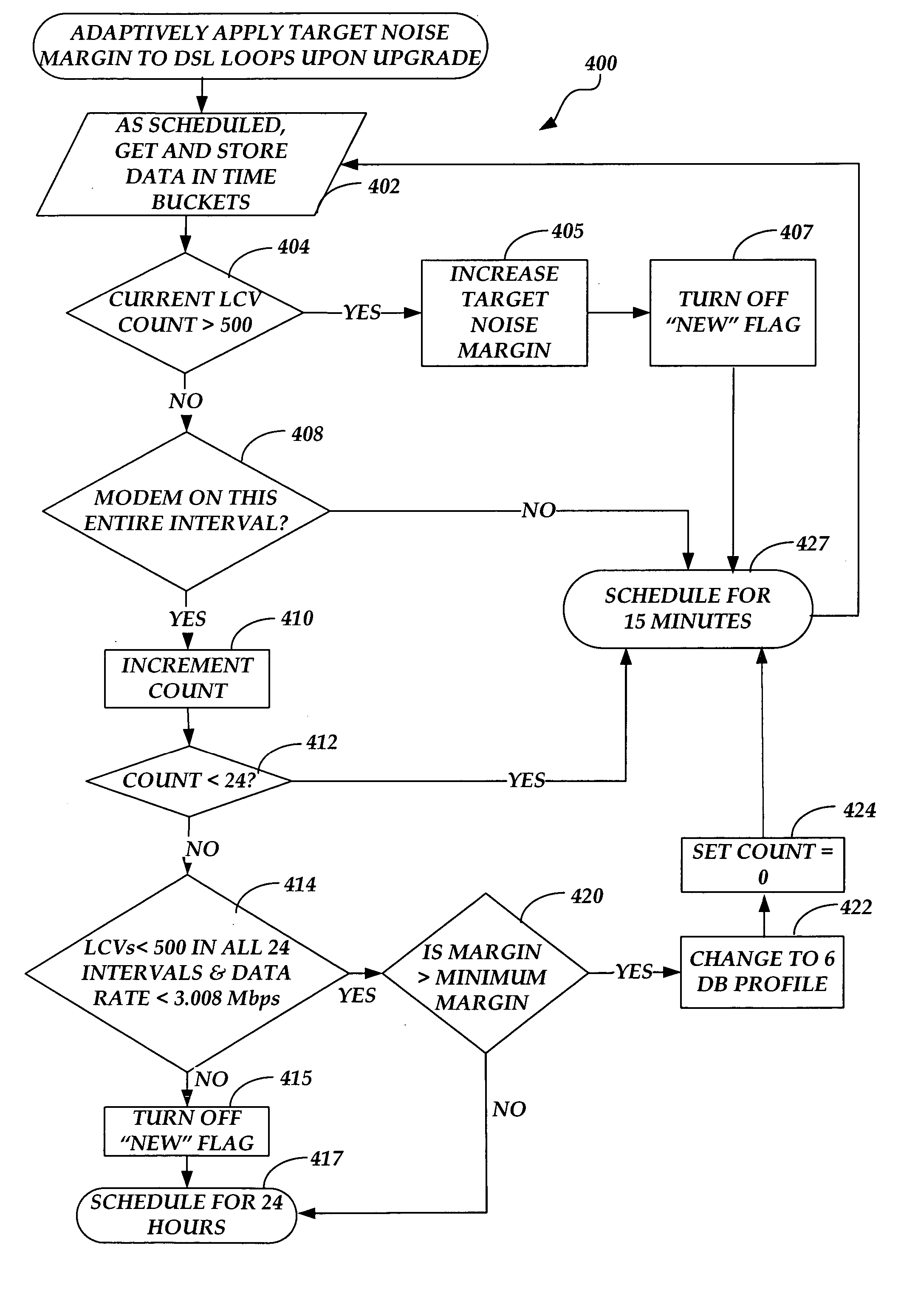 Adaptively applying a target noise margin to a DSL loop for DSL data rate establishment