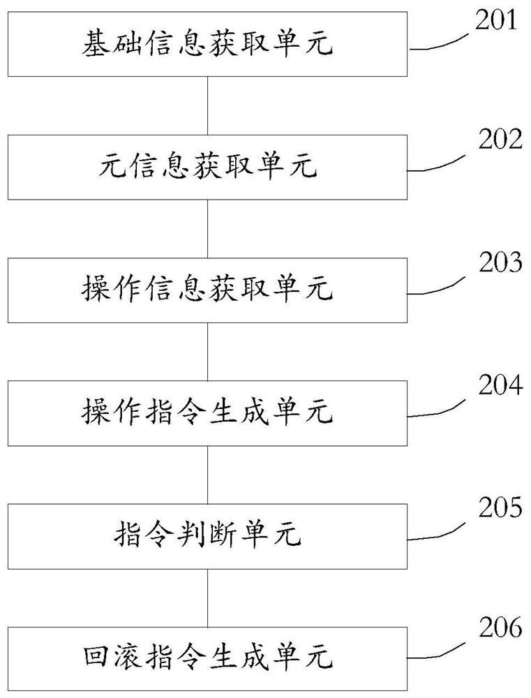 Data recovery method and device, medium and electronic equipment