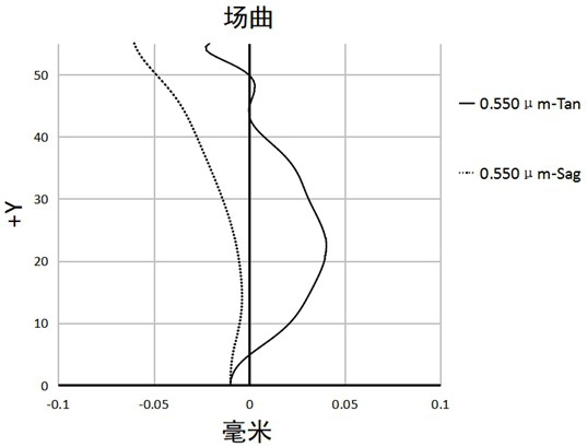 Wide-angle lens and imaging equipment