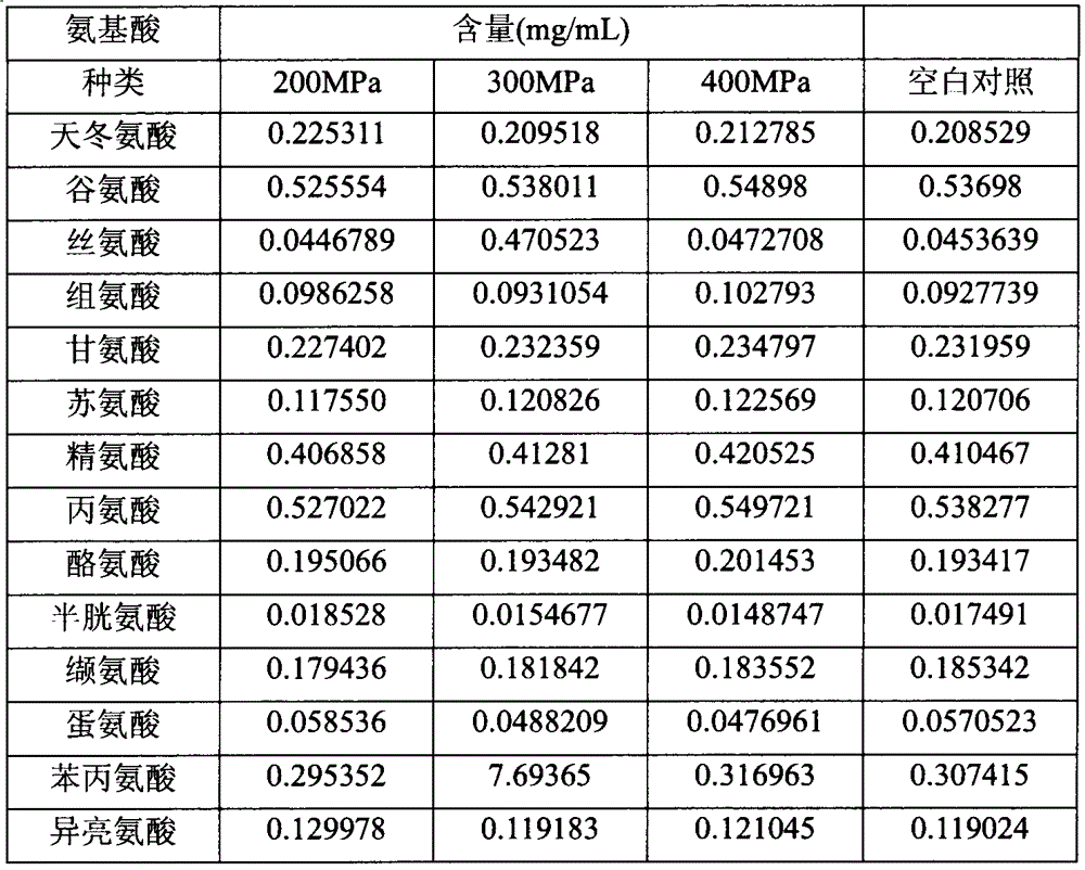 A method for accelerating the aging of rice wine by using high-pressure homogenization technology