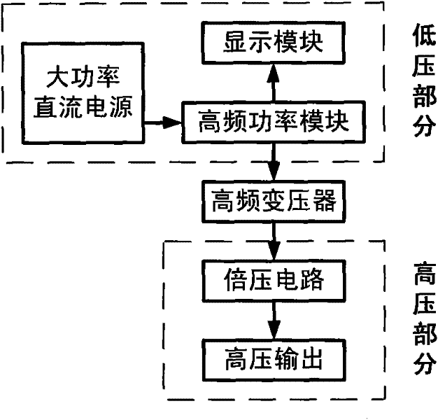 Linear adjustable high-voltage direct-current power supply for electromagnetic bioeffect