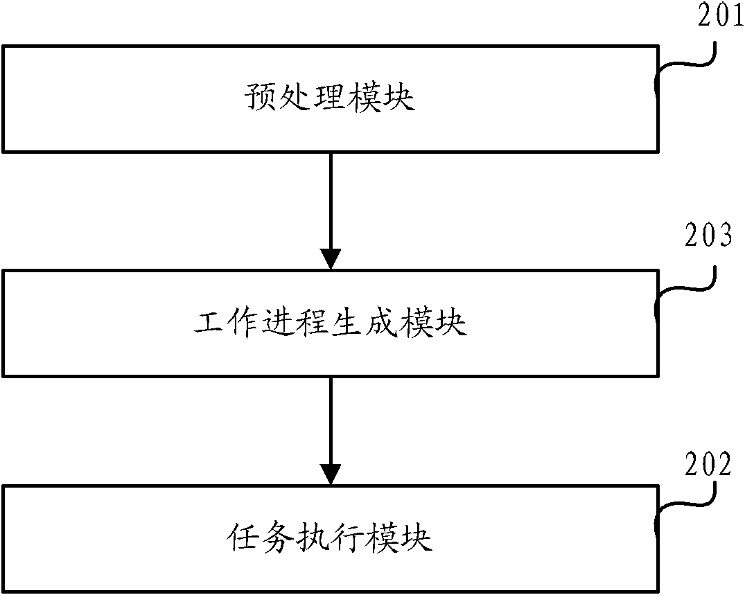 Method and apparatus for carrying out batch processing on lots of hosts in CDN network