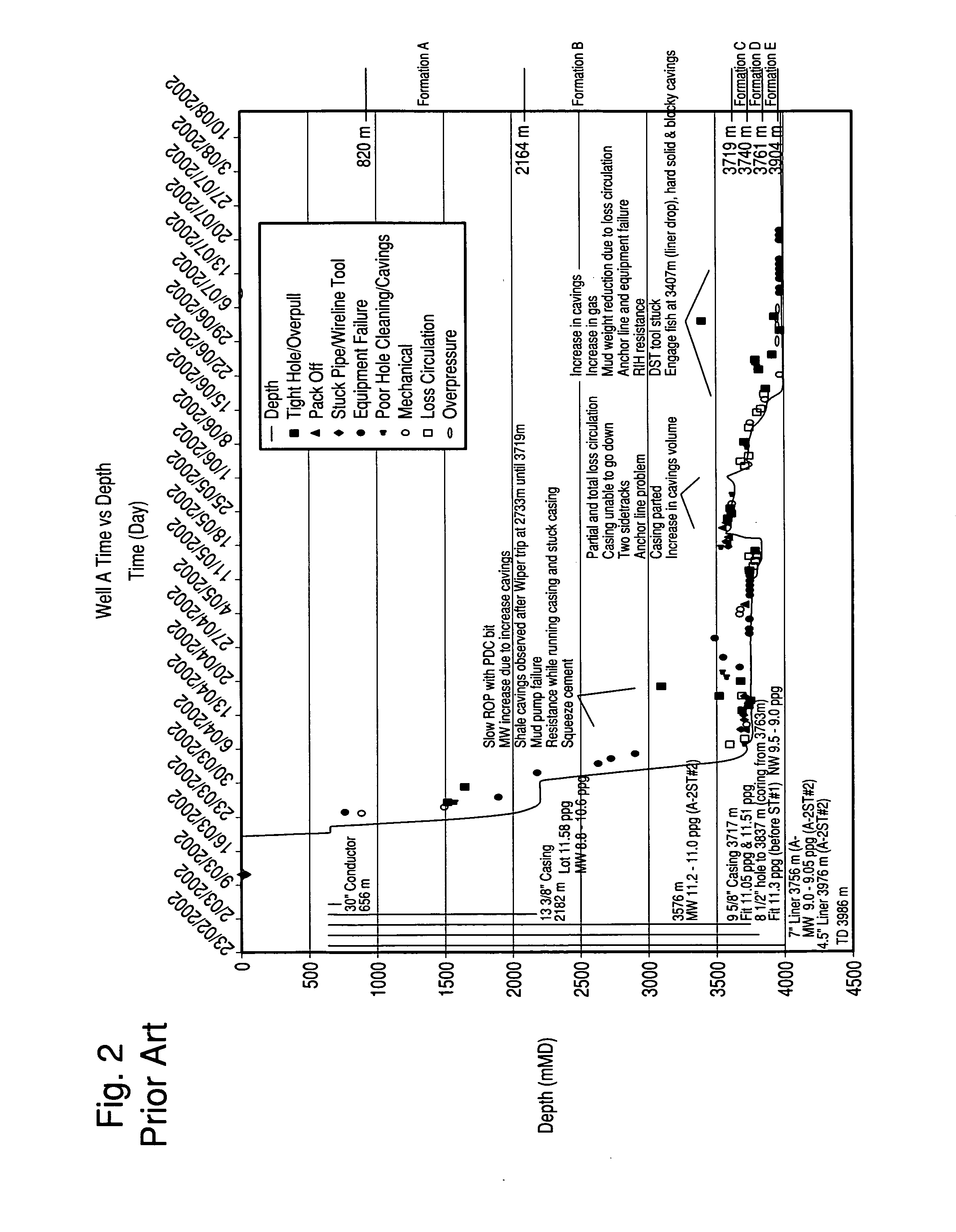 Method and computer program product for drilling mud design optimization to maintain time-dependent stability of argillaceous formations