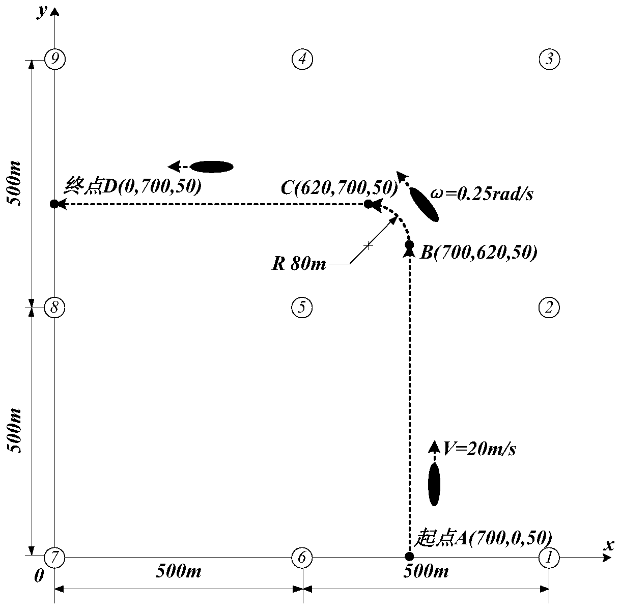 A Magnetic Target Location Method Based on Magnetic Sensor Array Coordinate System