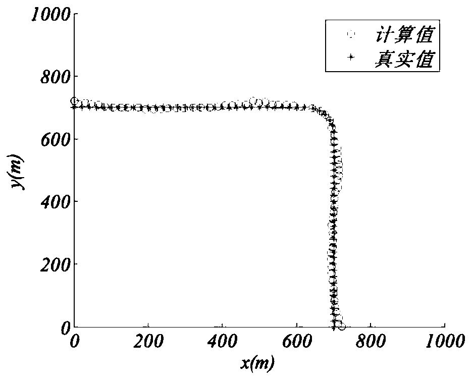 A Magnetic Target Location Method Based on Magnetic Sensor Array Coordinate System