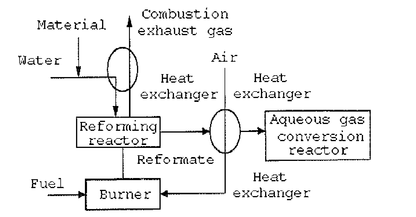 Cylindrical Steam Reformer Having Integrated Heat Exchanger